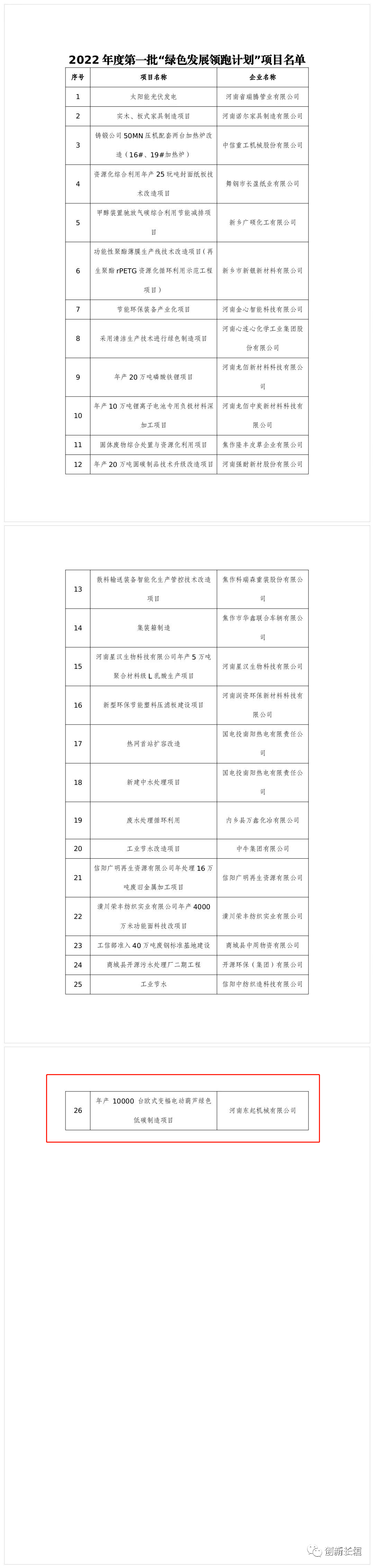 2022年度河南省一批“綠色發(fā)展領(lǐng)跑計(jì)劃”項(xiàng)目發(fā)布！長(zhǎng)垣這個(gè)項(xiàng)目上榜！